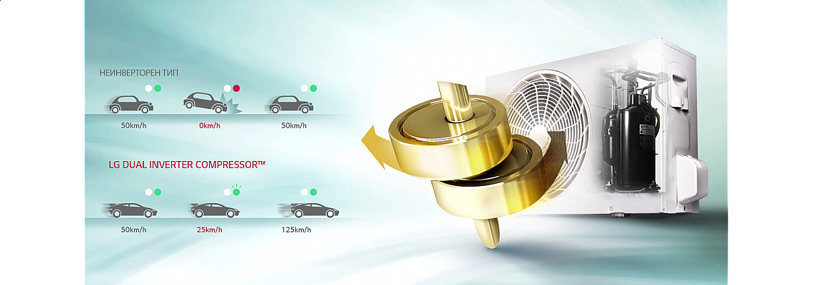 Ако инверторните климатици са по-добрият избор, какво да кажем за хиперинверторните? Ако инверторните климатици са по-добрият избор, какво да кажем за хиперинверторните?