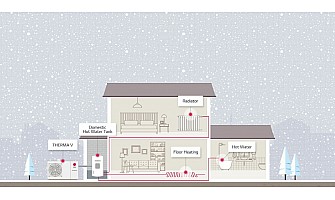 LG „THERMA V“  Моноблок