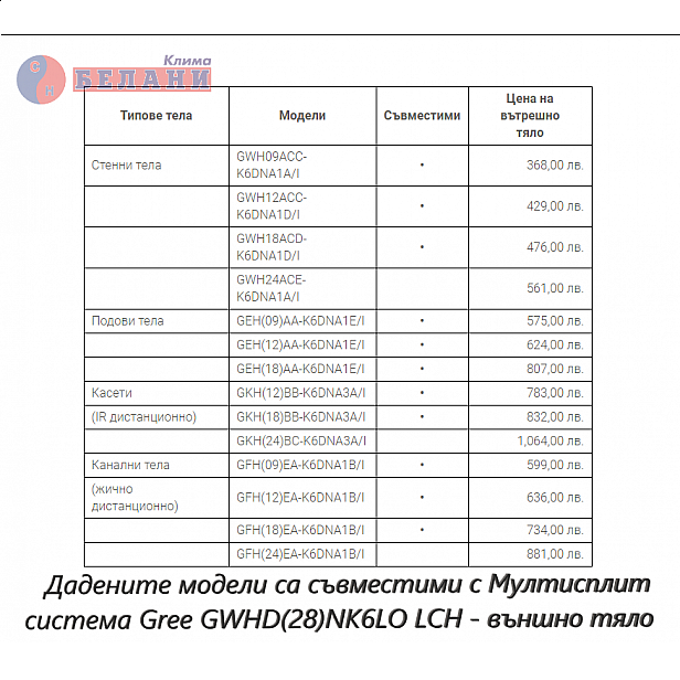 Външно тяло Gree GWHD(28)NK6LO LCH