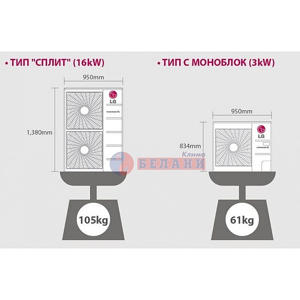 LG Therma V Monobloc HM163M.U33, Клас A+++