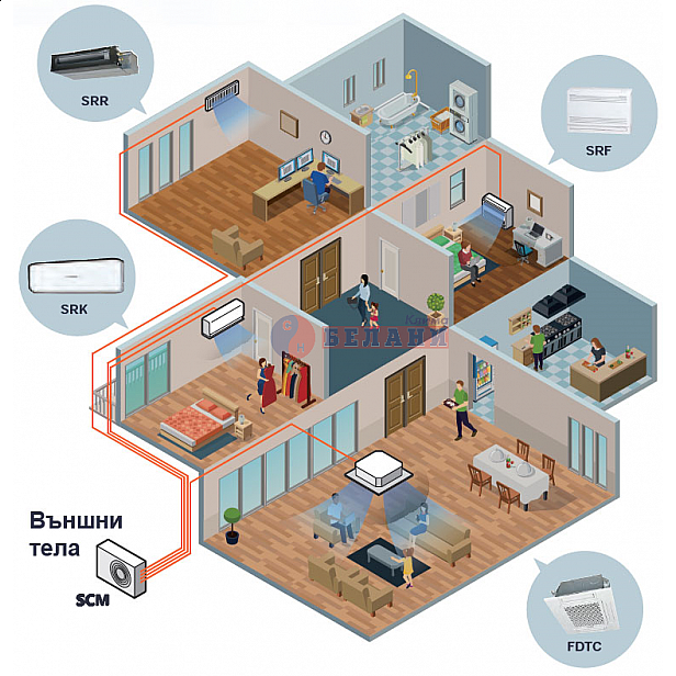 Външно тяло Mitsubishi Heavy Industries SCM40ZS-W