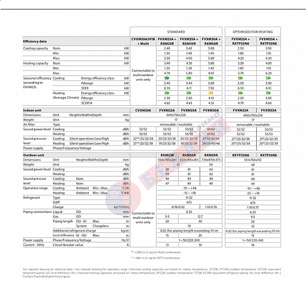 Daikin Perfera FVXM50B / RXM50A9 WI-FI, 18000 BTU, Клас A++