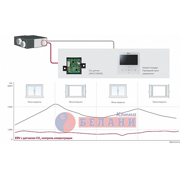 Рекуператор LG ERV LZ-H080GBA5
