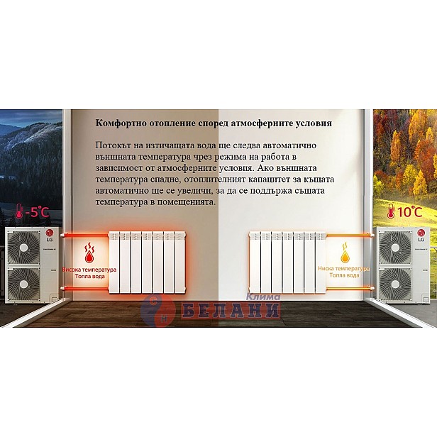 Термопомпена система LG THERMA V SPLIT HN1616T.NB0 / HU161.U33 с вграден бойлер